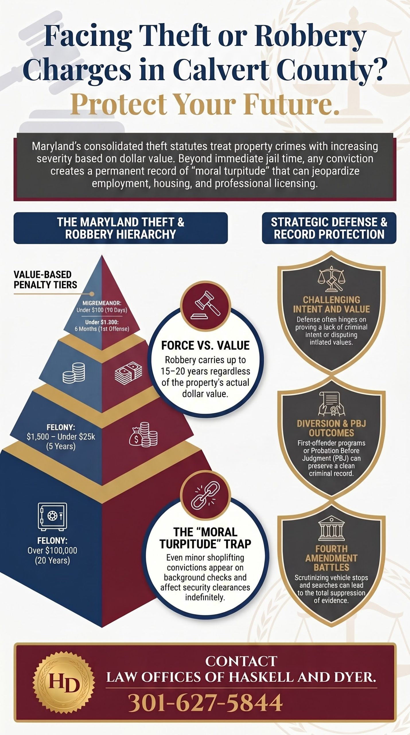 armed robbery attorney Calvert County, Maryland theft charges lawyer, Calvert County criminal defense theft, workplace theft lawyer Calvert County MD, credit card fraud lawyer Calvert County