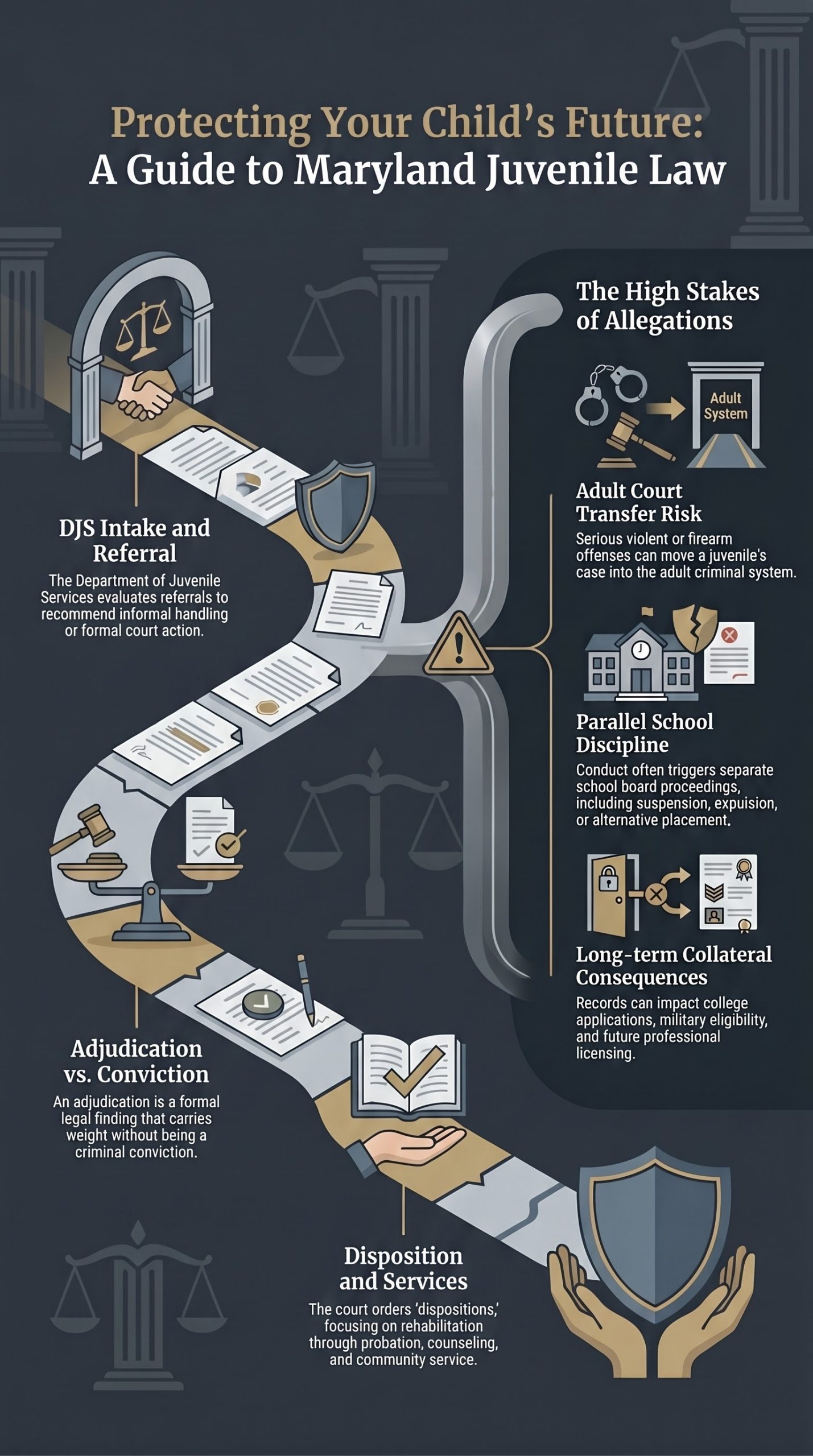 juvenile assault lawyer Calvert County MD, juvenile drug charges Calvert County MD, juvenile theft lawyer Prince Frederick MD, juvenile court attorney Southern Maryland