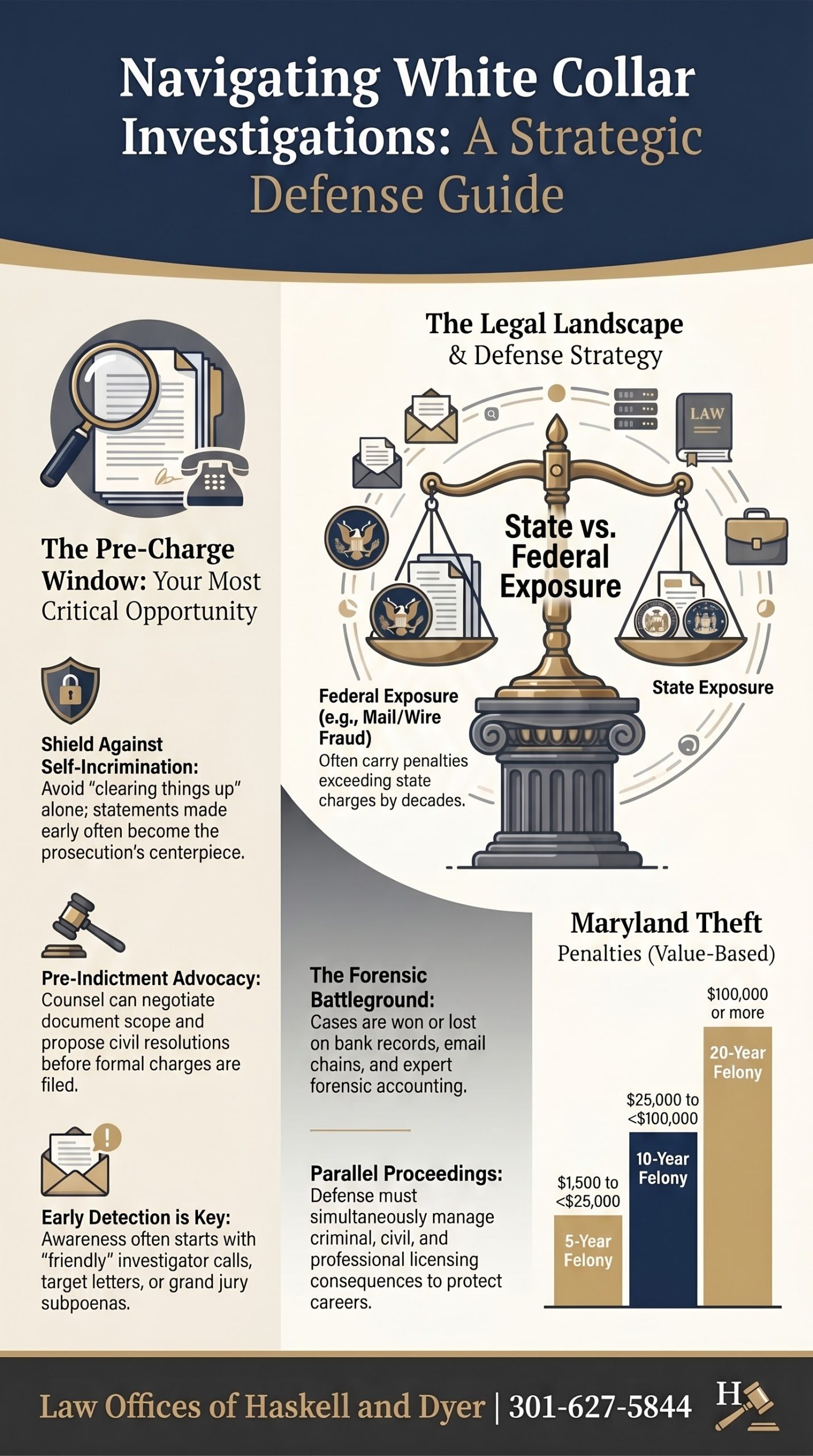 tax crime defense lawyer Maryland, healthcare fraud attorney Calvert County, money laundering defense lawyer Maryland, federal white collar lawyer Calvert County